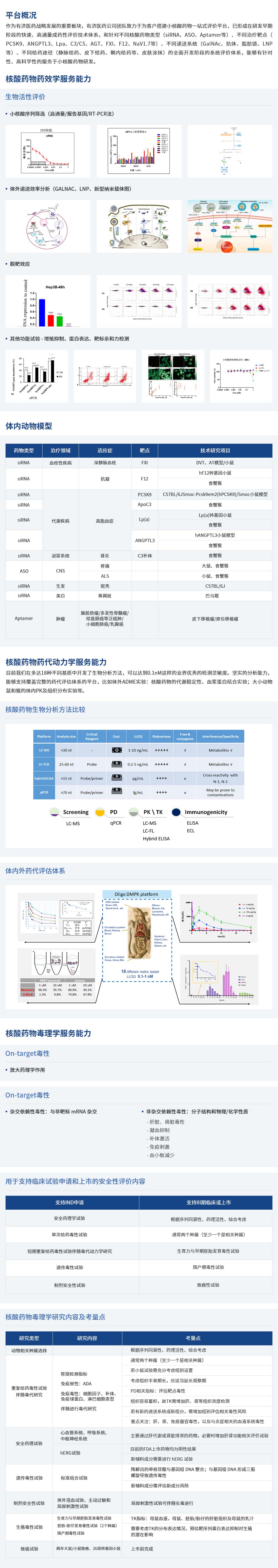 1717400727456610.jpg 特色平臺(核酸藥物).jpg