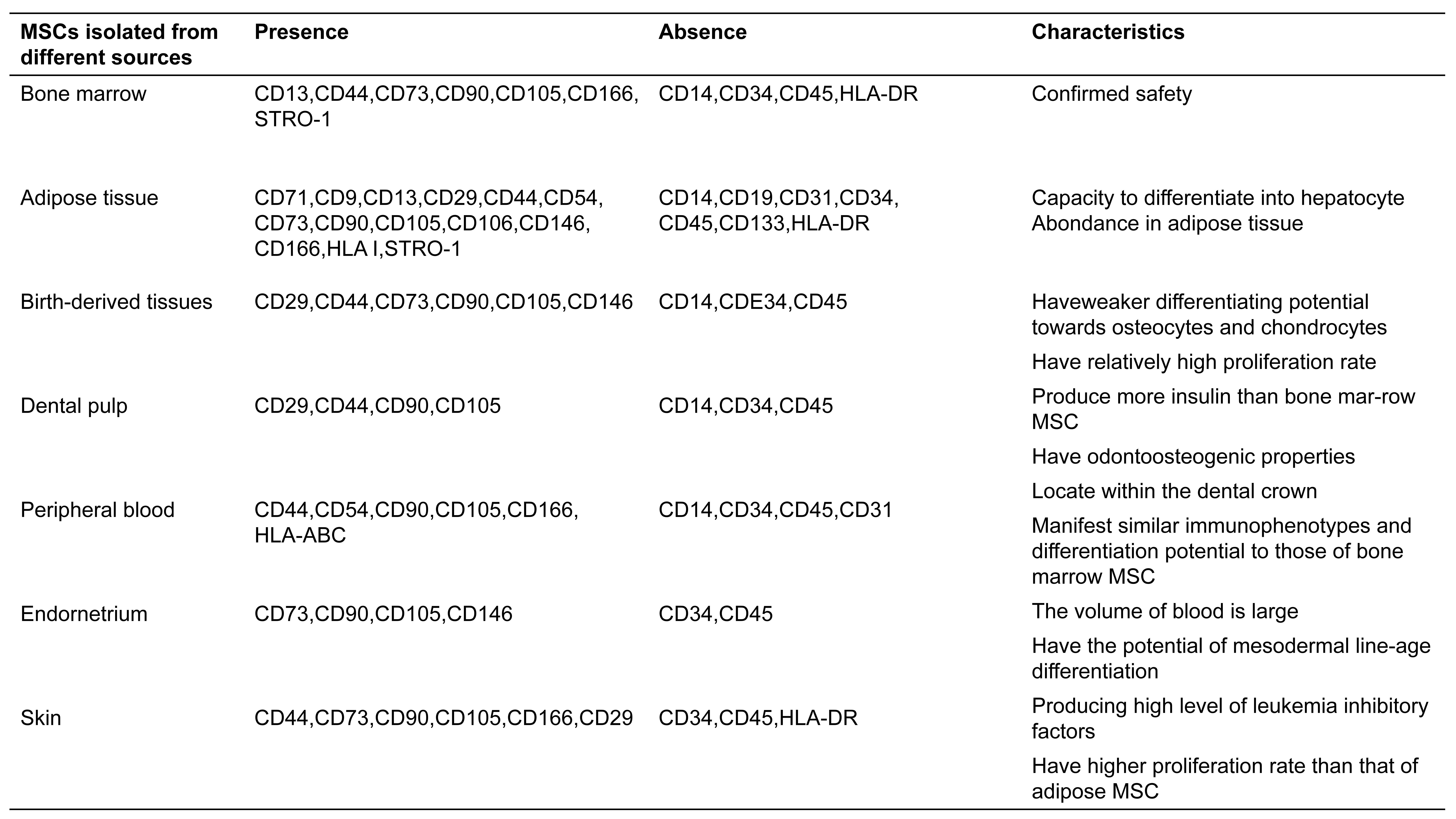 1750058266137869.jpg 表2.jpg