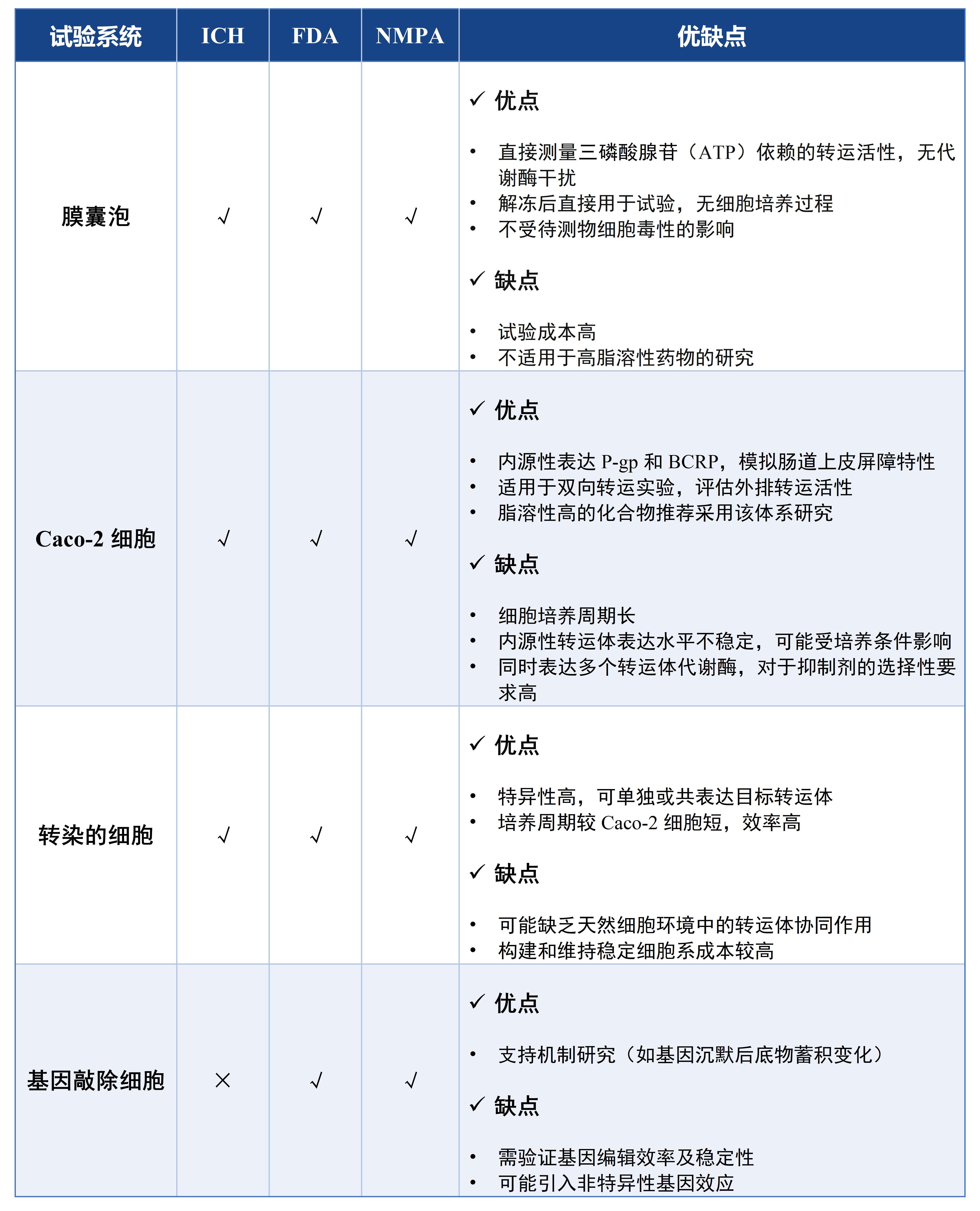 1750059882140627.jpg 表2.jpg