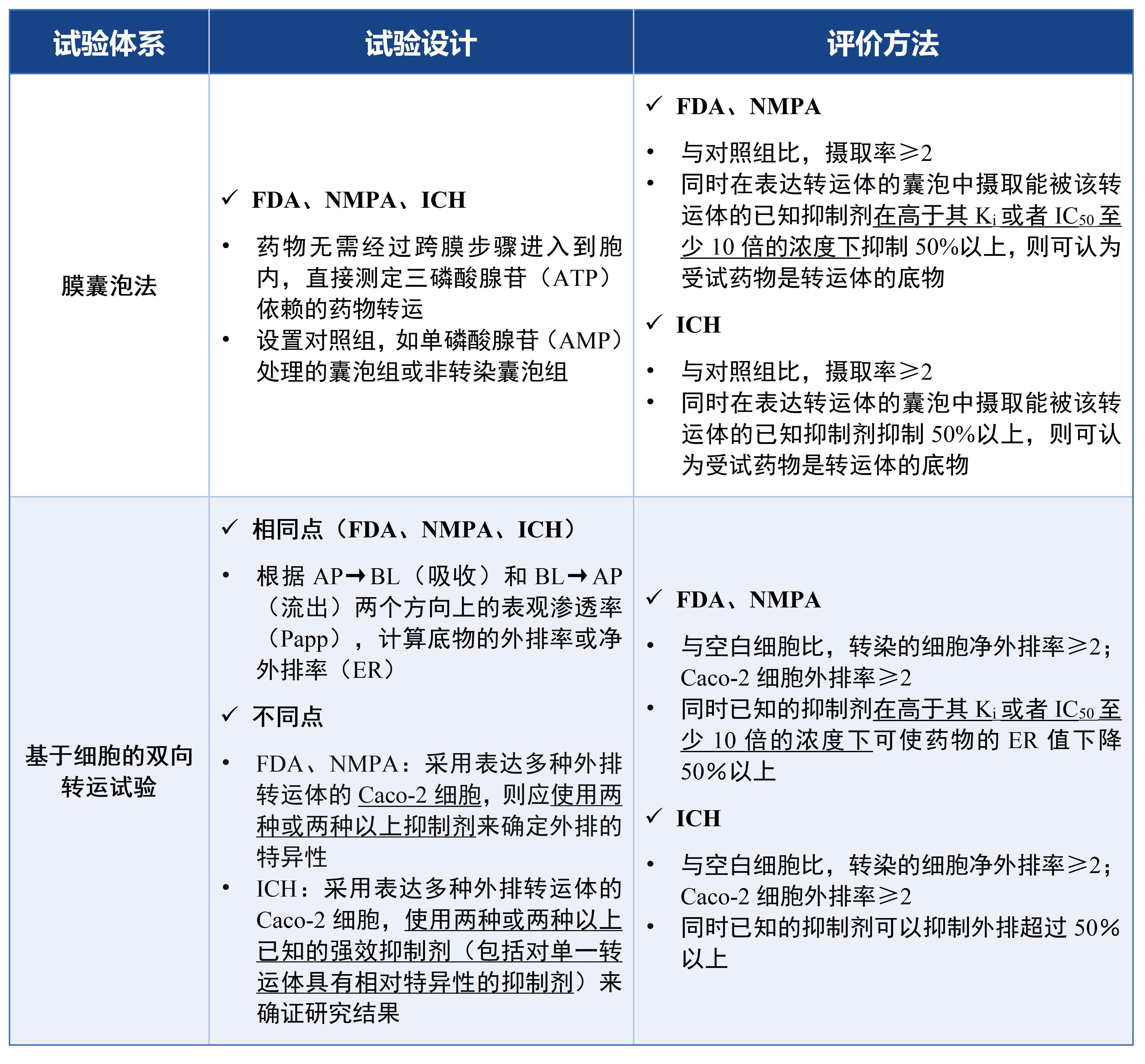 1750059899718329.jpg 表3.jpg