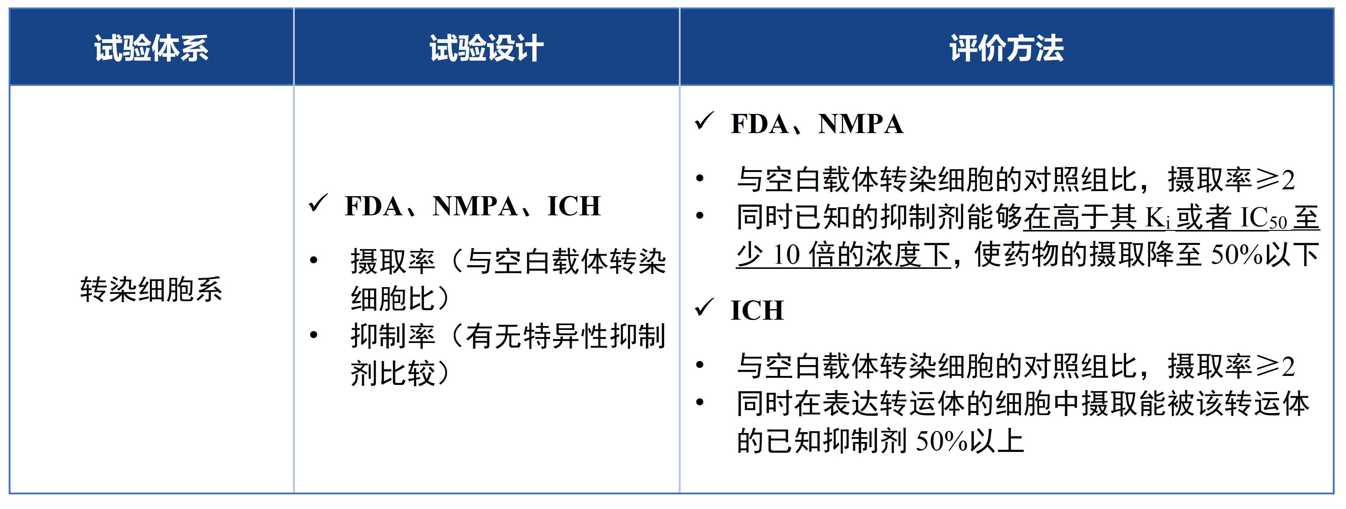 1750059929667982.jpg 表5.jpg