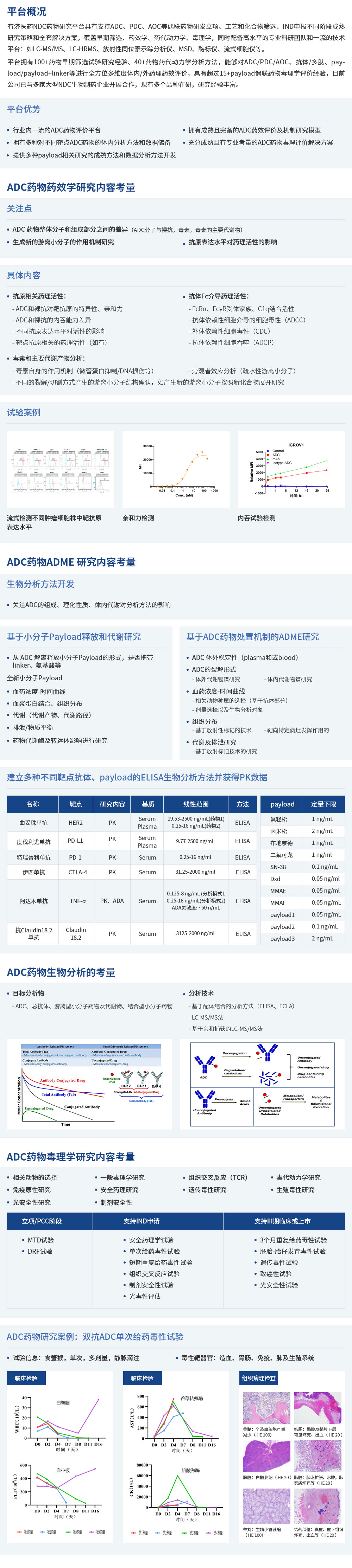 1698839064180260.jpg 特色平臺(ADC藥物評價平臺).docx.jpg